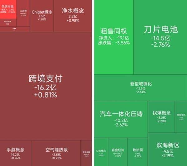 股票配资指数网 云游戏概念涨幅居前，19位基金经理发生任职变动